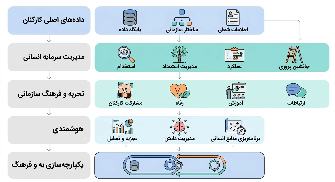 سامانه جامع مدیریت منابع انسانی