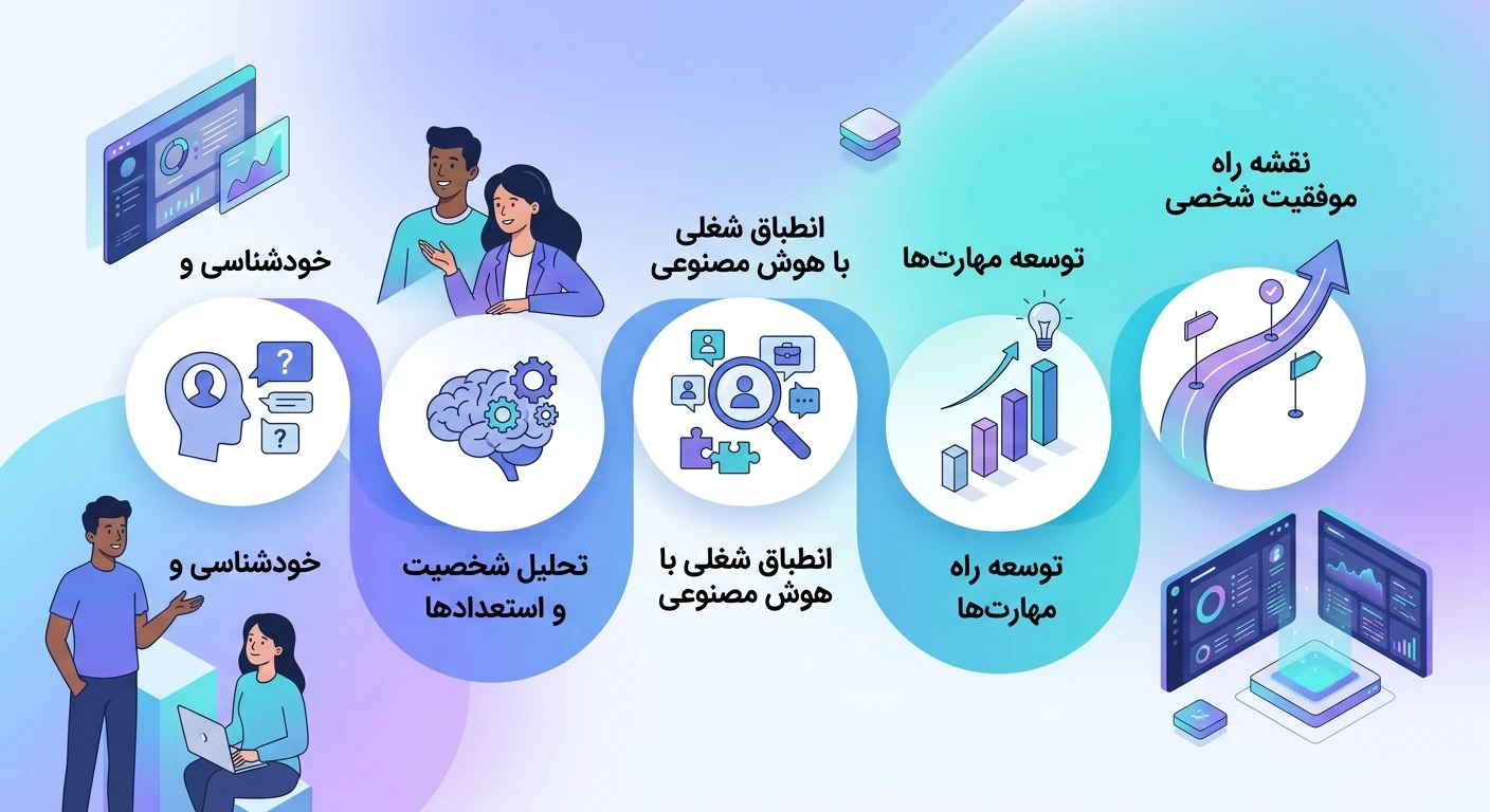 توسعه فردی هوشمند