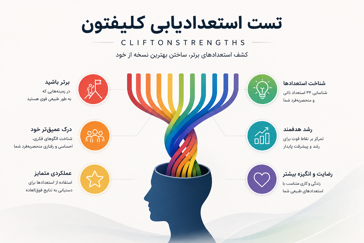 استعدادیابی کلیفتون ۱۷۷ سوالی